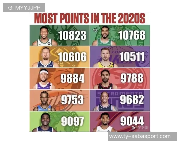 HoopsHype发布欧洲50大球员榜单字母哥约基奇领衔前四施罗德排名27