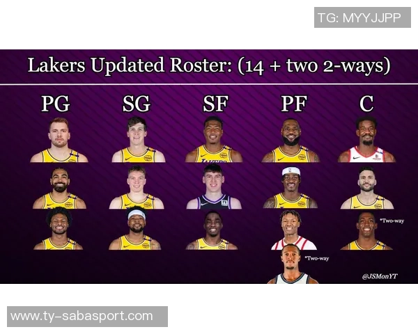 湖人队各位置深度排名分析控卫大前锋表现突出分卫相对薄弱小前锋与中锋处于中游水平